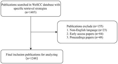 A bibliometric analysis of respiratory mechanics research related to acute respiratory distress syndrome from 1985 to 2023